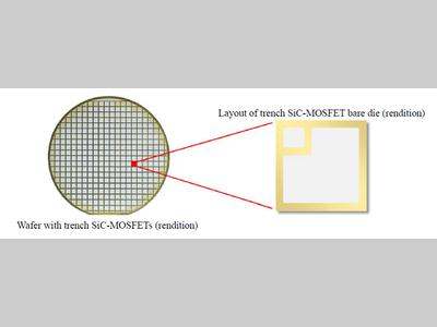 【新品】三菱电机开始提供4款用于功率器件的全新沟槽栅型SiC-MOSFET裸芯片样品