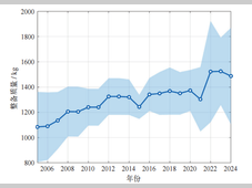 车辆不断增重对安全等性能的负面影响