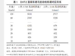 一种混合动力汽车驾驶与动力模式的设计与应用