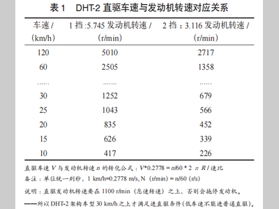 一种混合动力汽车驾驶与动力模式的设计与应用