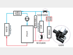 电动水阀对某混动车型油耗的影响分析