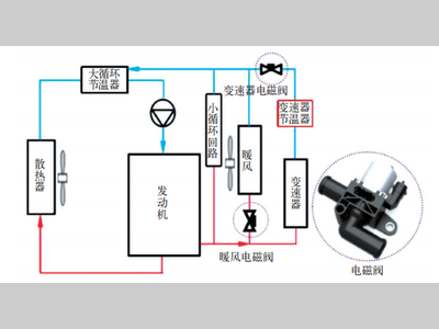 电动水阀对某混动车型油耗的影响分析