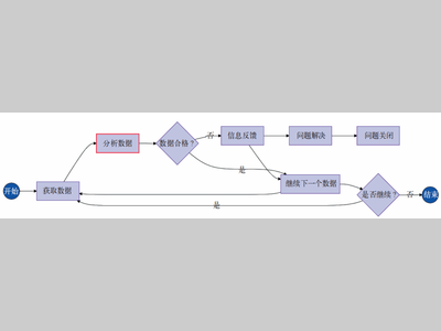 基于Django的质量监控系统在曲轴生产线的应用