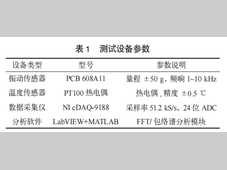变速器一档齿轮加工数控车床主轴故障诊断与优化研究