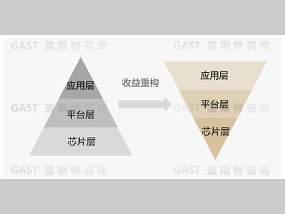 盖斯特研报：新汽车时代整供关系发展趋势（合集）