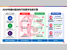 ADSP平台为AI时代的智能出行保驾护航