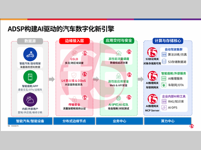 ADSP平台为AI时代的智能出行保驾护航