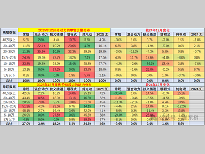 国补退坡叠加消费升级，2026中国汽车消费进入高端化周期