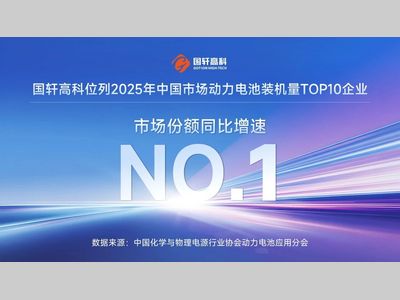 增速NO.1！国轩高科引领中国动力电池总装机量逆势增长