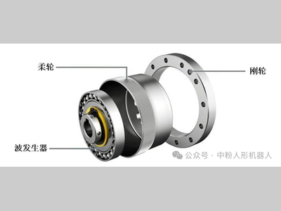 人形机器人谐波减速器核心部件升级：材料与工艺双轮驱动