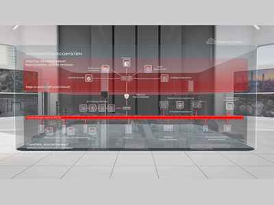 双域协同—ABB Automation Extended解锁工业数字化新可能