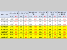 新能源车锂电池市场分析-2026年1月