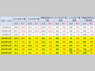 新能源车锂电池市场分析-2026年1月