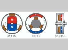 电机：人形机器人动力之源