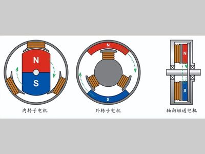 电机：人形机器人动力之源