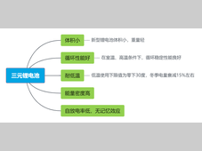新能源汽车常用电池类型及特点