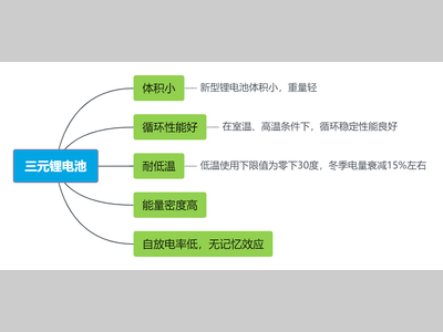 新能源汽车常用电池类型及特点