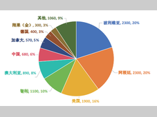 “锂欧佩克”的崛起与我国锂资源安全战略研究：挑战、影响与应对路径