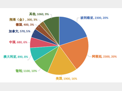 “锂欧佩克”的崛起与我国锂资源安全战略研究：挑战、影响与应对路径