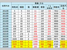 2026年1月世界新能源车分析
