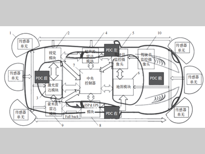 满足ASIL D的车载12V钠离子电池系统