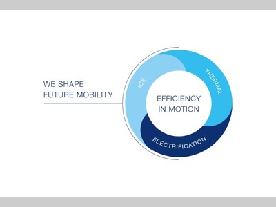 马勒2030+战略及其中国故事