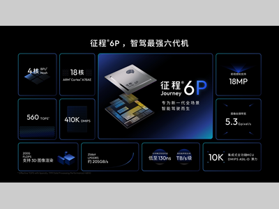 地平线HSD携手iCAR V27，打造方盒子智驾天花板