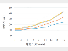 某新能源电驱系统减速器温升分析与优化