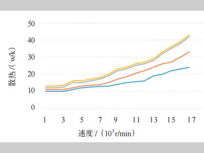 某新能源电驱系统减速器温升分析与优化