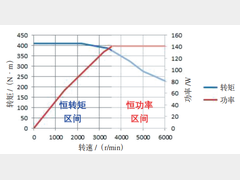 新能源汽车驱动电机恒功率区间转矩衰减的应对方案与工程实践
