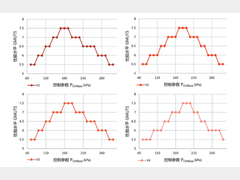 基于性能分布特性的换档控制标定初值设置方法