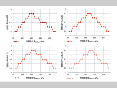 基于性能分布特性的换档控制标定初值设置方法