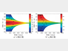 车用 PMSM 驱动系统定子电流规划及复合滑模控制