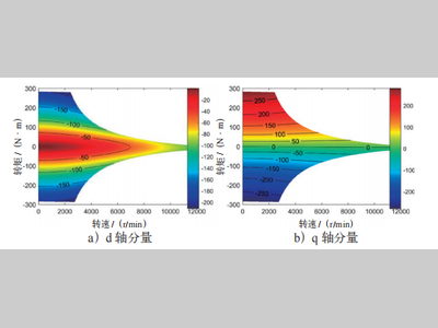 车用 PMSM 驱动系统定子电流规划及复合滑模控制