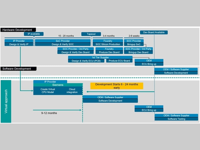 软件定义系统：重塑未来汽车