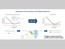 基础知识：电容界的掌上明珠多层型聚合物铝电解电容器（MLPC）