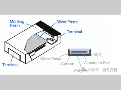 基础知识：电容界的掌上明珠多层型聚合物铝电解电容器（MLPC）