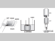 关于铝电解电容，看这一篇就够了！