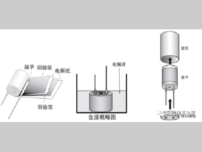 关于铝电解电容，看这一篇就够了！