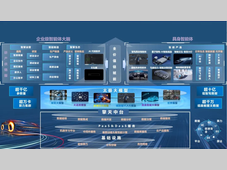 东风太极大模型正式通过国家备案
