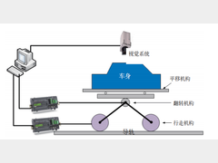 车身涂装智能输送装备的研究与开发