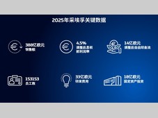采埃孚公布2025年财报：运营指标超预期 战略转型成效显著