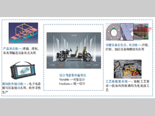 产品设计与工艺规划结合的增效降本应用探索