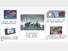 产品设计与工艺规划结合的增效降本应用探索