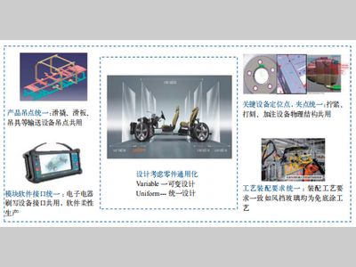 产品设计与工艺规划结合的增效降本应用探索