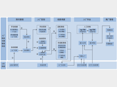 汽车主机厂入厂物流车辆数智管理系统应用实践