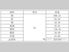 基于应用场景的铝合金汽车碳排放研究