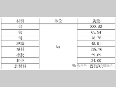 基于应用场景的铝合金汽车碳排放研究