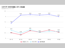 永铭 135℃耐高温铝电解电容实现国产化替代，对标 NCC 低 ESR 长寿命方案
