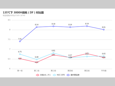永铭 135℃耐高温铝电解电容实现国产化替代，对标 NCC 低 ESR 长寿命方案